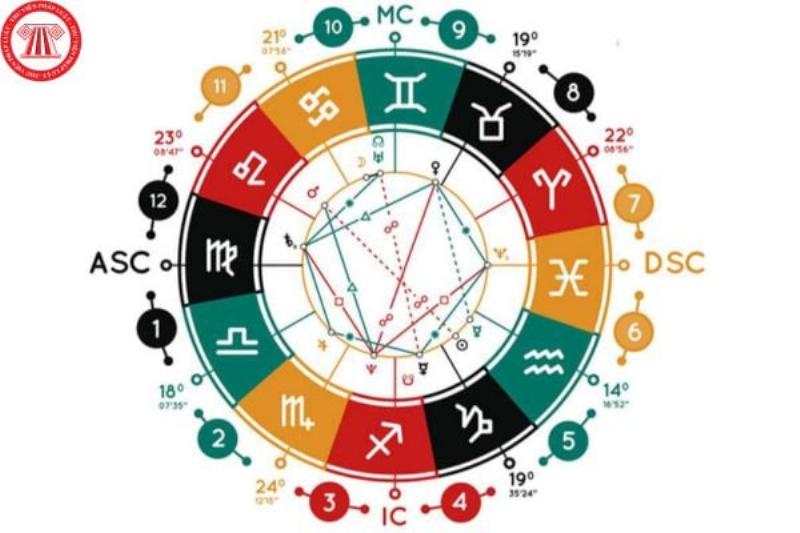 Ảnh hưởng con số 247 đến 12 cung hoàng đạo
