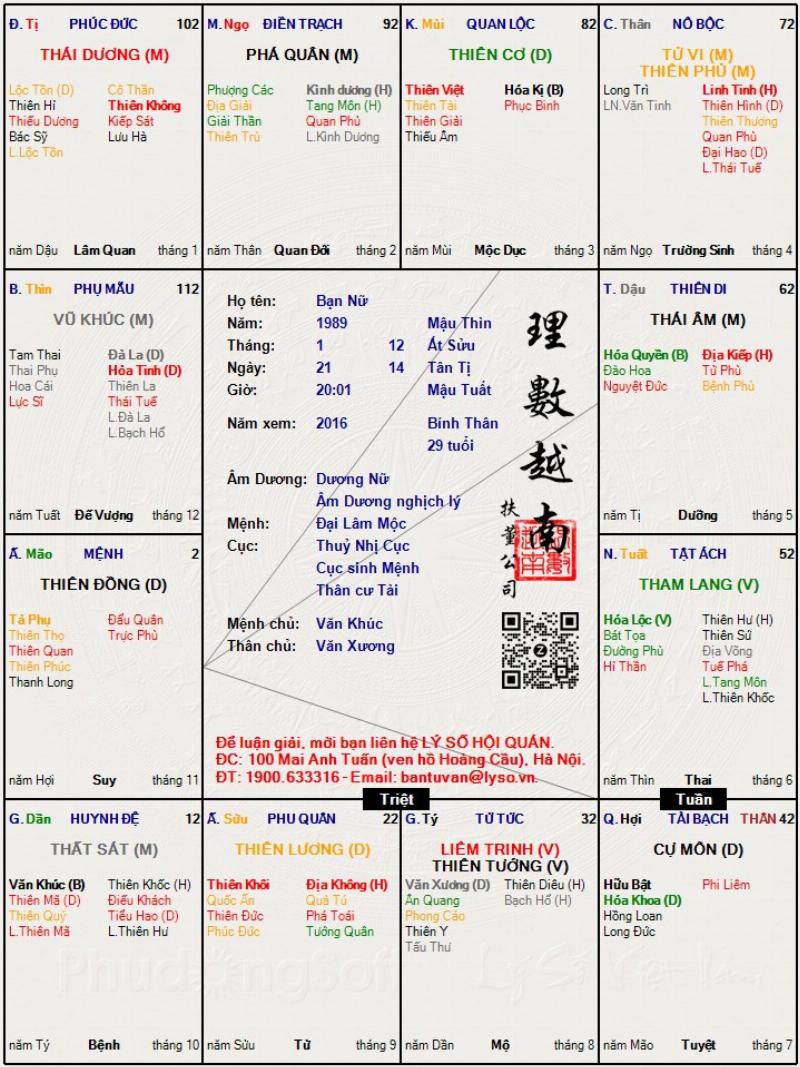 Hóa giải ảnh hưởng tiêu cực Thiên Lương Cung Quan Lộc
