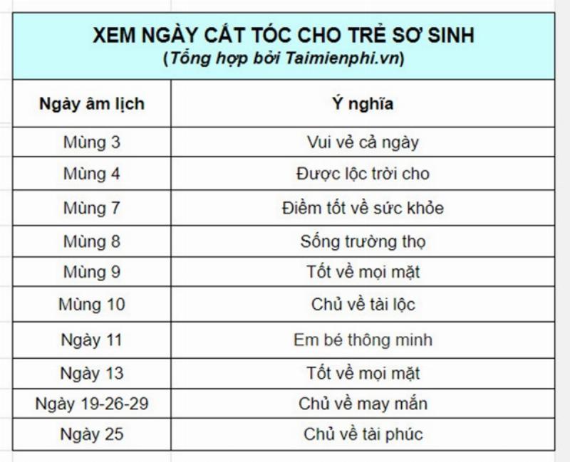 Mẹo Nhỏ Khi Xem Ngày Tốt Xấu