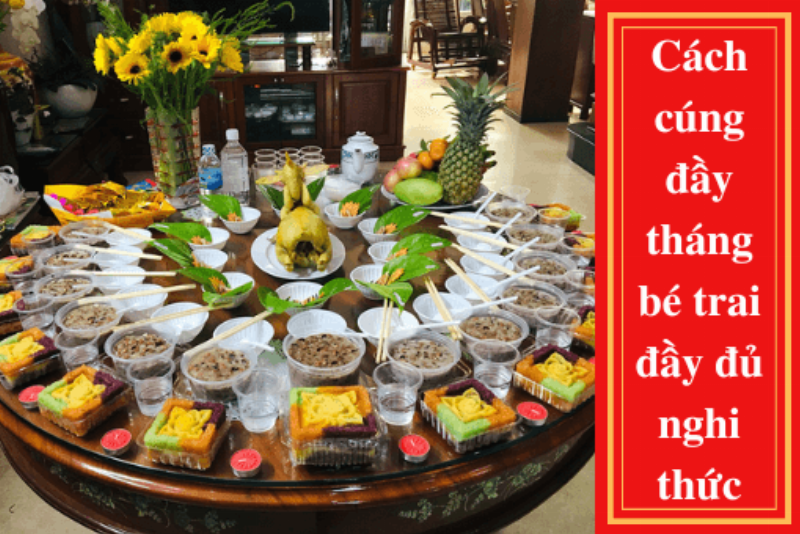 Nghi thức văn khấn