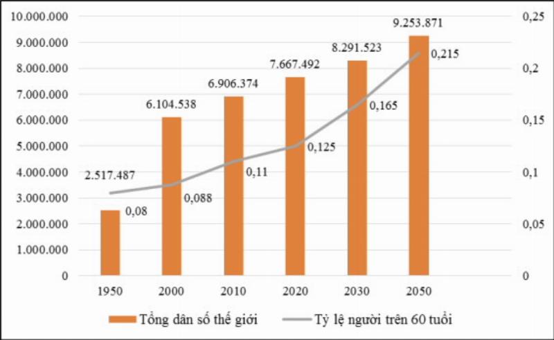 Nhìn lại ngày 27 tháng 12 năm 2021 - Tìm Chành Xe