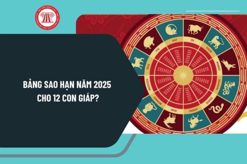 Ảnh hưởng Địa Giải 12 Con Giáp