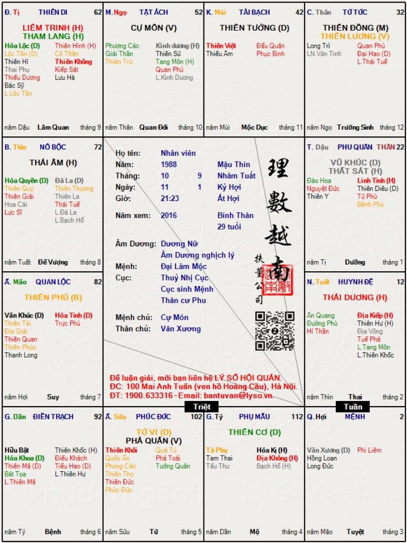 Ảnh hưởng của Thái Tuế Cung Quan Lộc