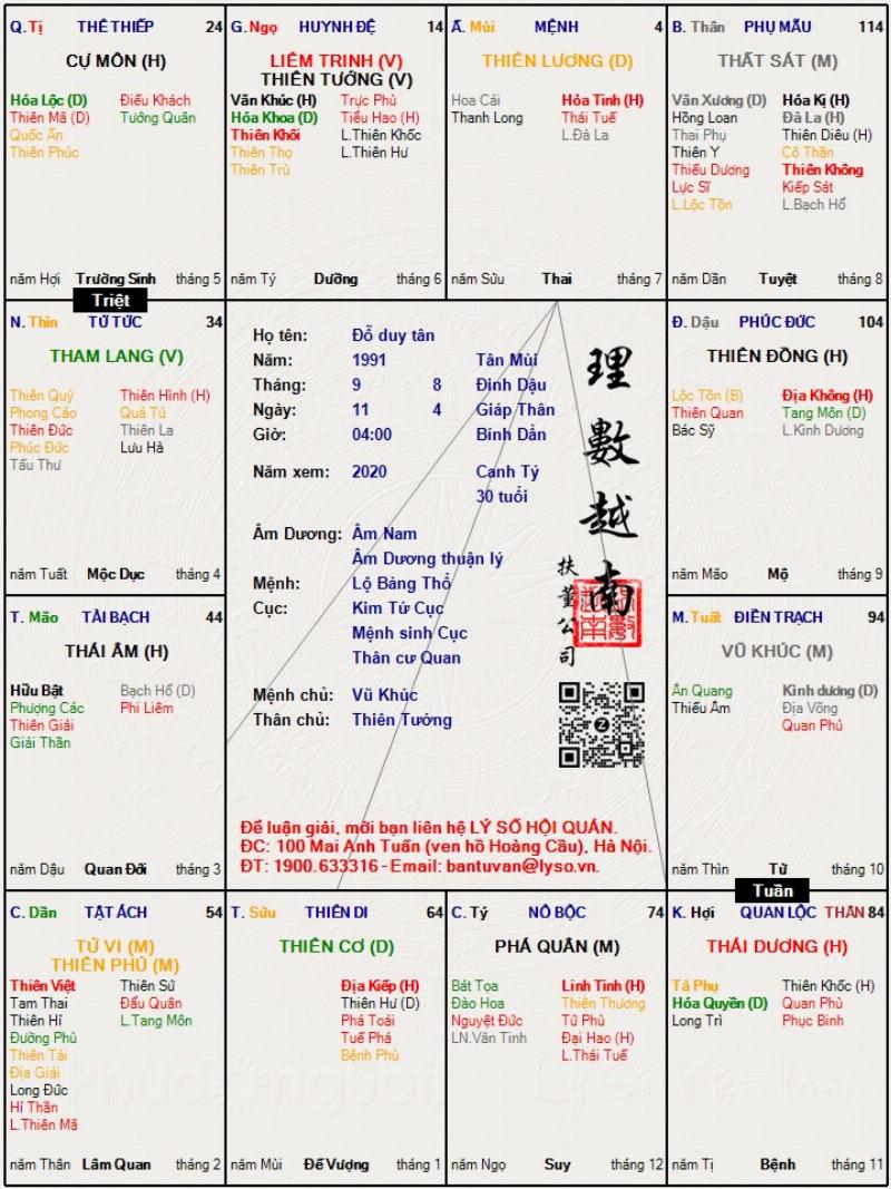 Thái Dương Cung Quan Lộc ở Mệnh