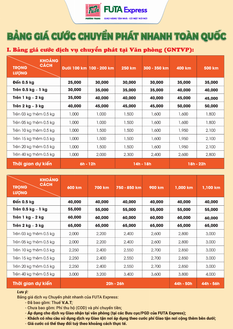 Tính Phí Vận Chuyển Bưu Cục Phương Trang